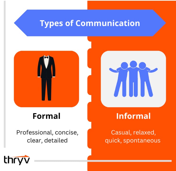 types of communication